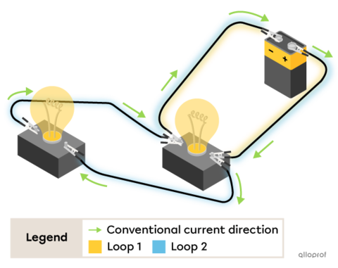 Electrical Circuits and Diagrams | Secondaire | Alloprof