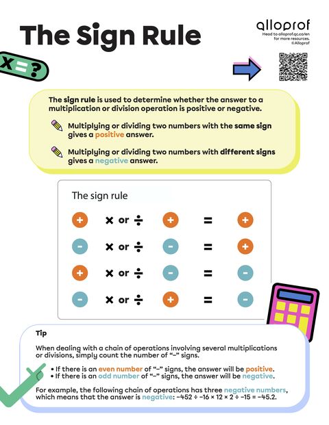 Poster: The Sign Rule for Multiplication and Division | Alloprof