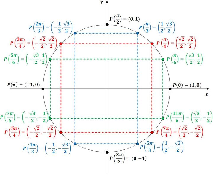 Unite De Mesure D'angle Plan 6 Lettres