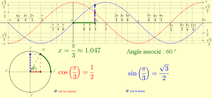 Le Cercle Trigonométrique | Secondaire | Alloprof