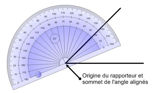 Calculer Un Angle Avec Un Rapporteur – DKCICX