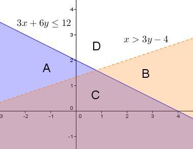 Systems of Inequalities and the Polygon of Constraints | Secondaire ...