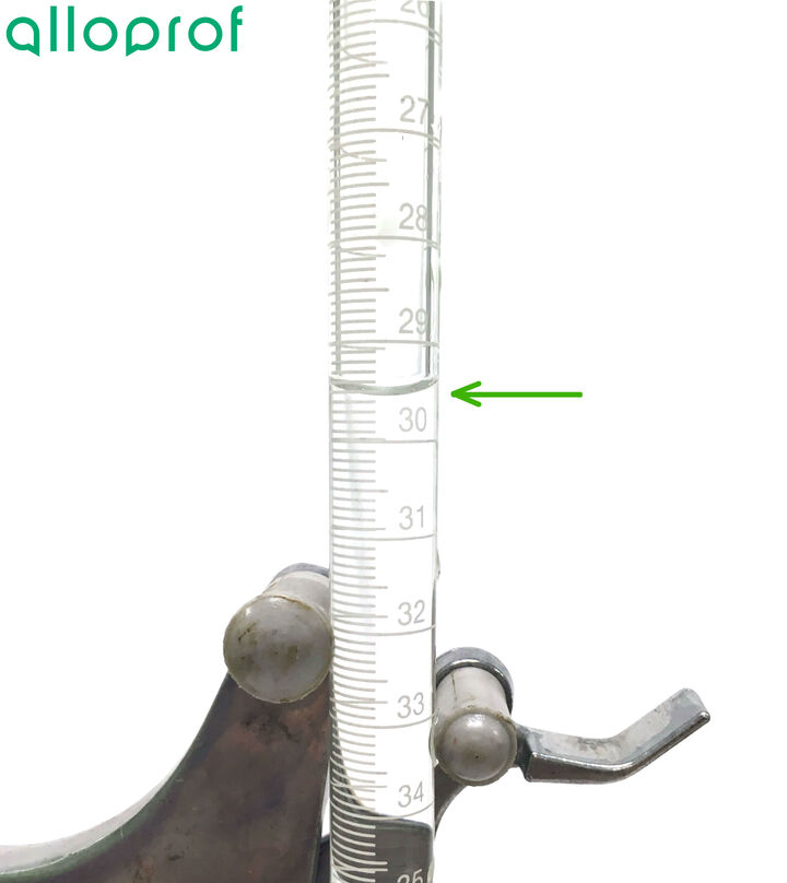 Technique for Neutralizing a Solution | Secondaire | Alloprof