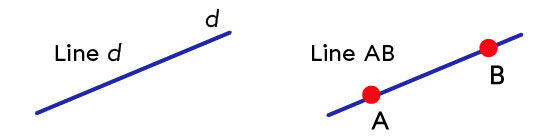 Types of Lines | Secondaire | Alloprof