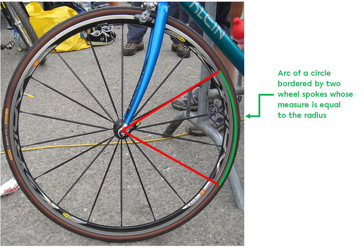 The Arcs And Sectors Of A Circle | Secondaire | Alloprof