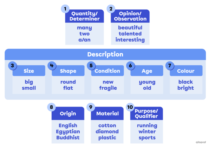 60-most-common-adjectives-meanings-and-example-sentences-english