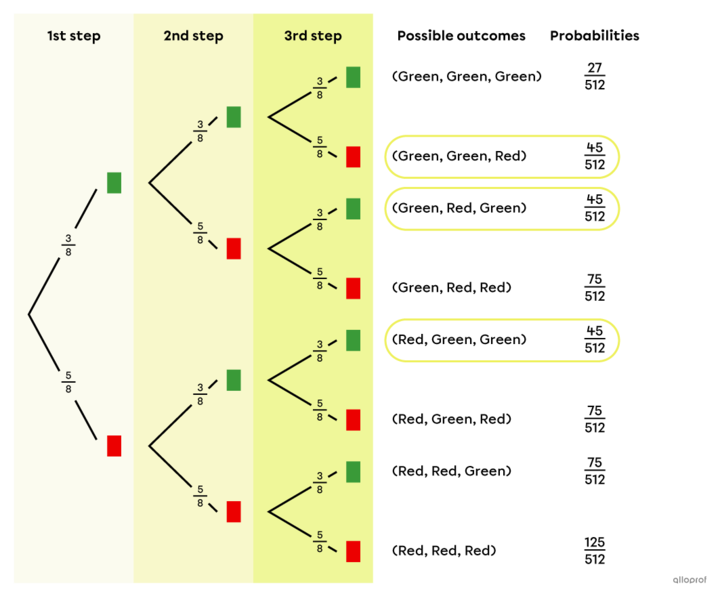 Random Experiments Where Order Matters and Where Order Does Not Matter ...