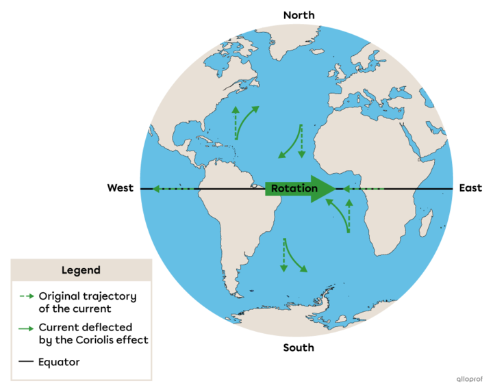 Ocean Circulation | Secondaire | Alloprof