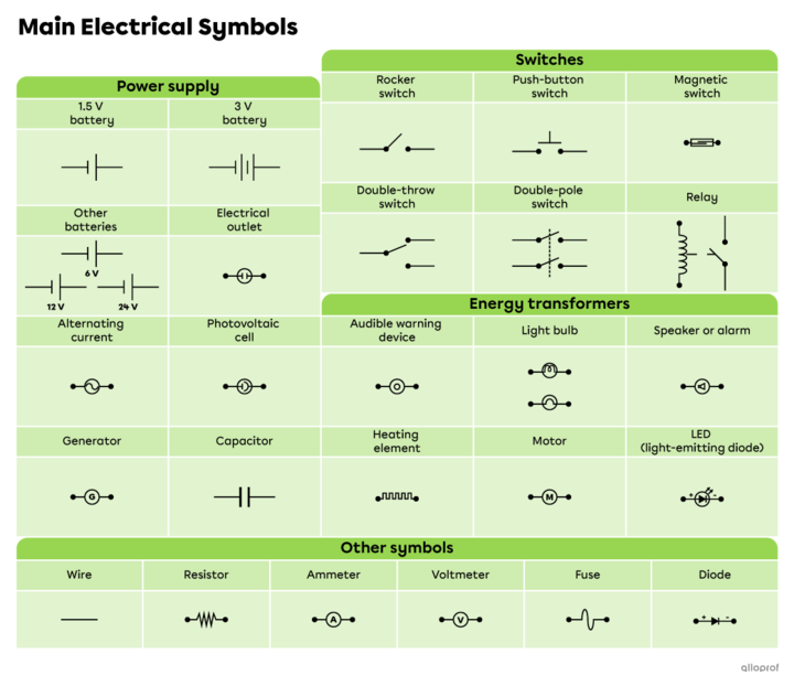 Electrical Circuits and Diagrams | Secondaire | Alloprof
