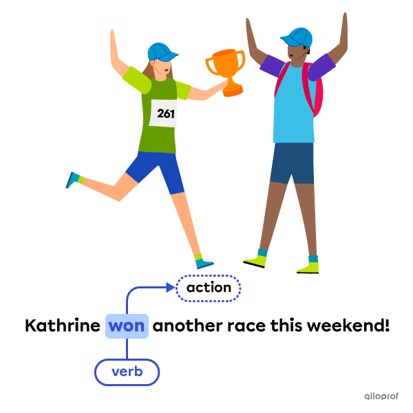What Is a Verb? | Definition, Types & Examples