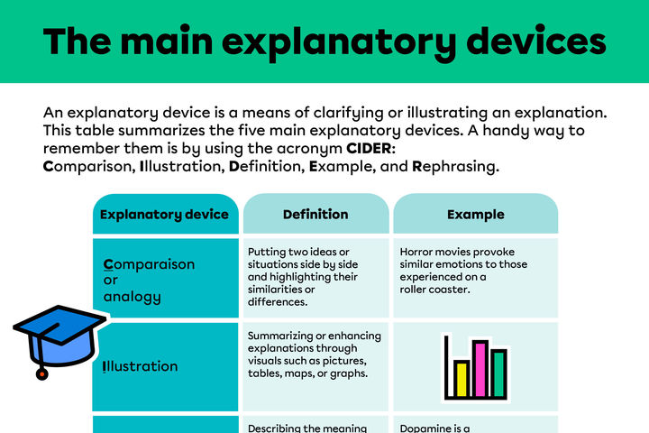 Explanatory Devices.