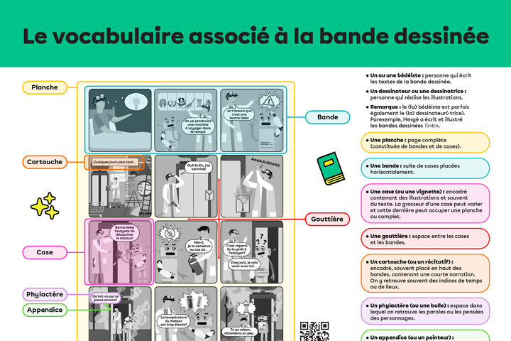 Affiche : Le vocabulaire associé à la bande dessinée.