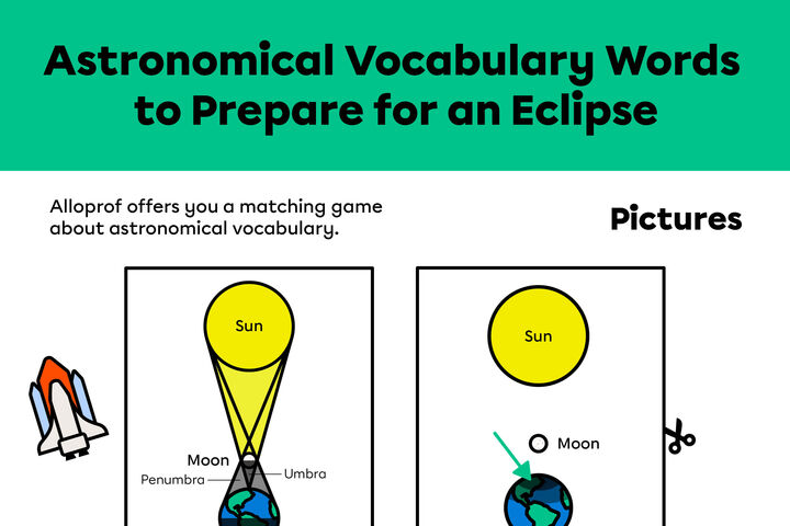 Learning Activity: Astronomical Vocabulary Words to Prepare for an ...