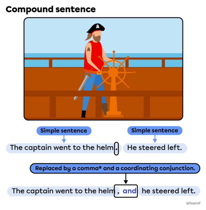Compound & Complex Sentences | Alloprof