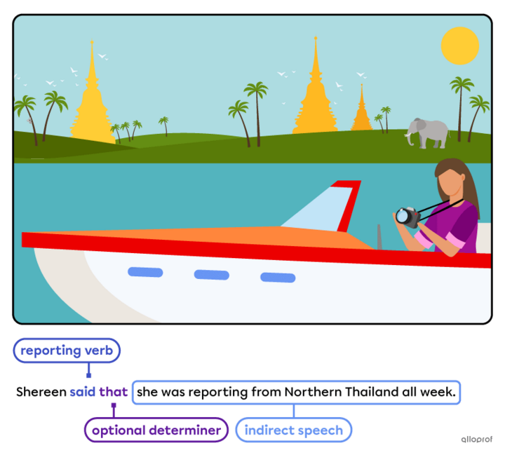 Direct & Indirect Speech (Reported Speech) | Alloprof