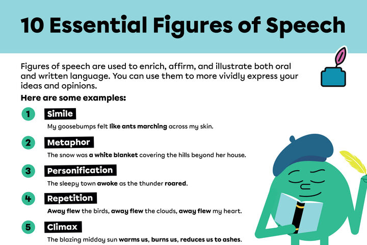Poster: 10 essential English stylistic devices for high school students