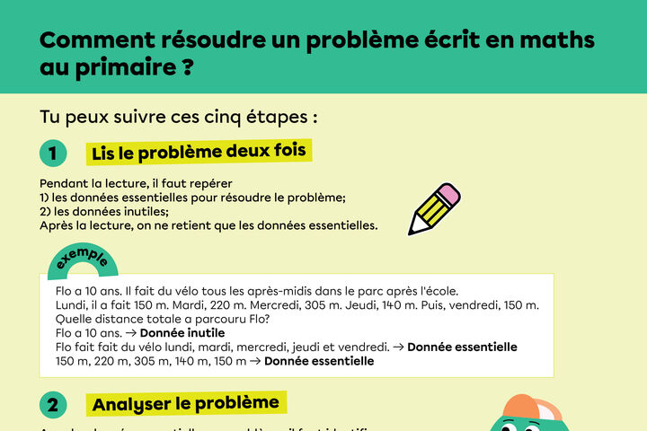Affiche : résoudre un problème écrit en maths