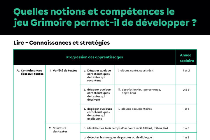 Quelles notions et compétences le jeu Grimoire permet-il de développer?