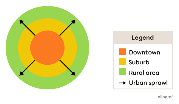Urbanization In Geography Glossary - Geography | Secondaire | Alloprof
