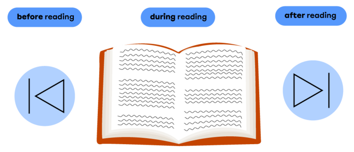 Response Process Overview The Response Process | Elementary | Alloprof