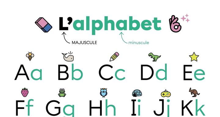 Affiche : les lettres de l’alphabet
