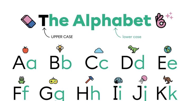 Poster: The alphabet