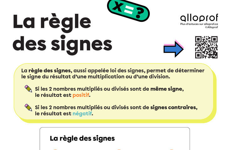 Affiche : La règle des signes de la multiplication et de la division