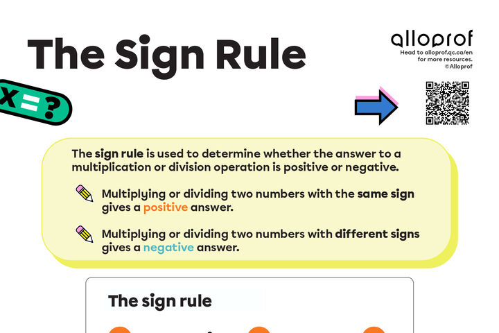 Poster: The Sign Rule for Multiplication and Division
