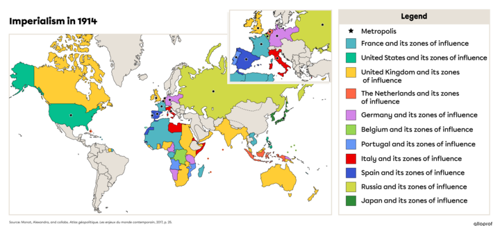 Top Colonizers Colonization | Alloprof