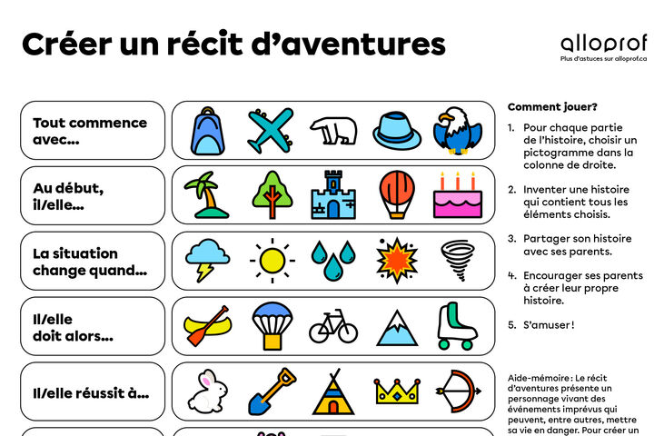 Créer des histoires