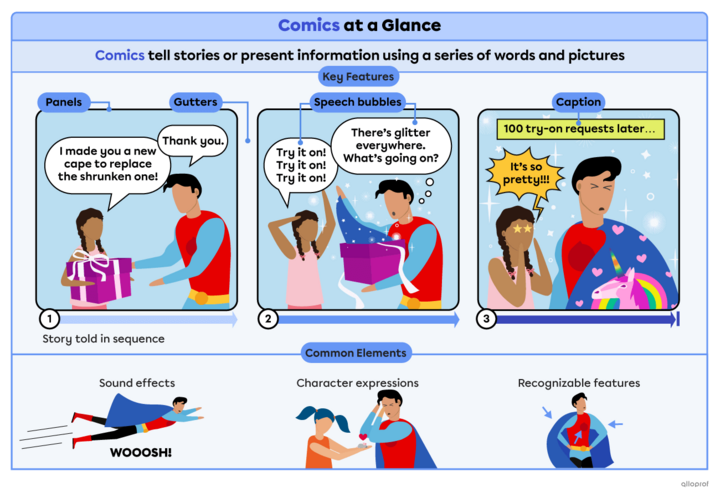 Comics – Types of Texts | Elementary | Alloprof