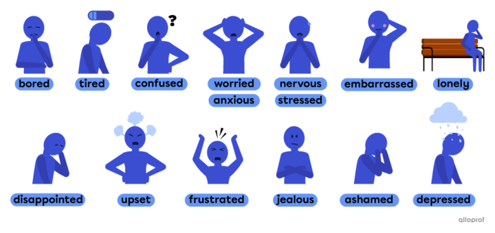 Emotions & Feelings – Vocabulary | Alloprof