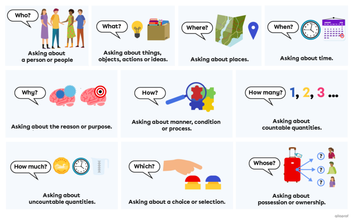 Question Words Guide What are question words? | Grades 3-6 Sec. 1-2| Alloprof
