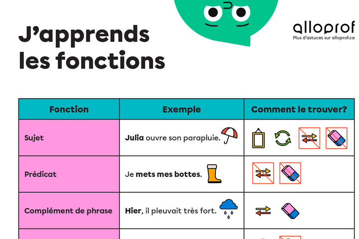Aperçu de l'affiche sur les fonctions.