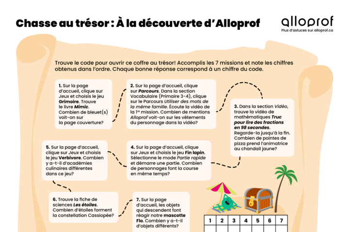Aperçu de l'activité.